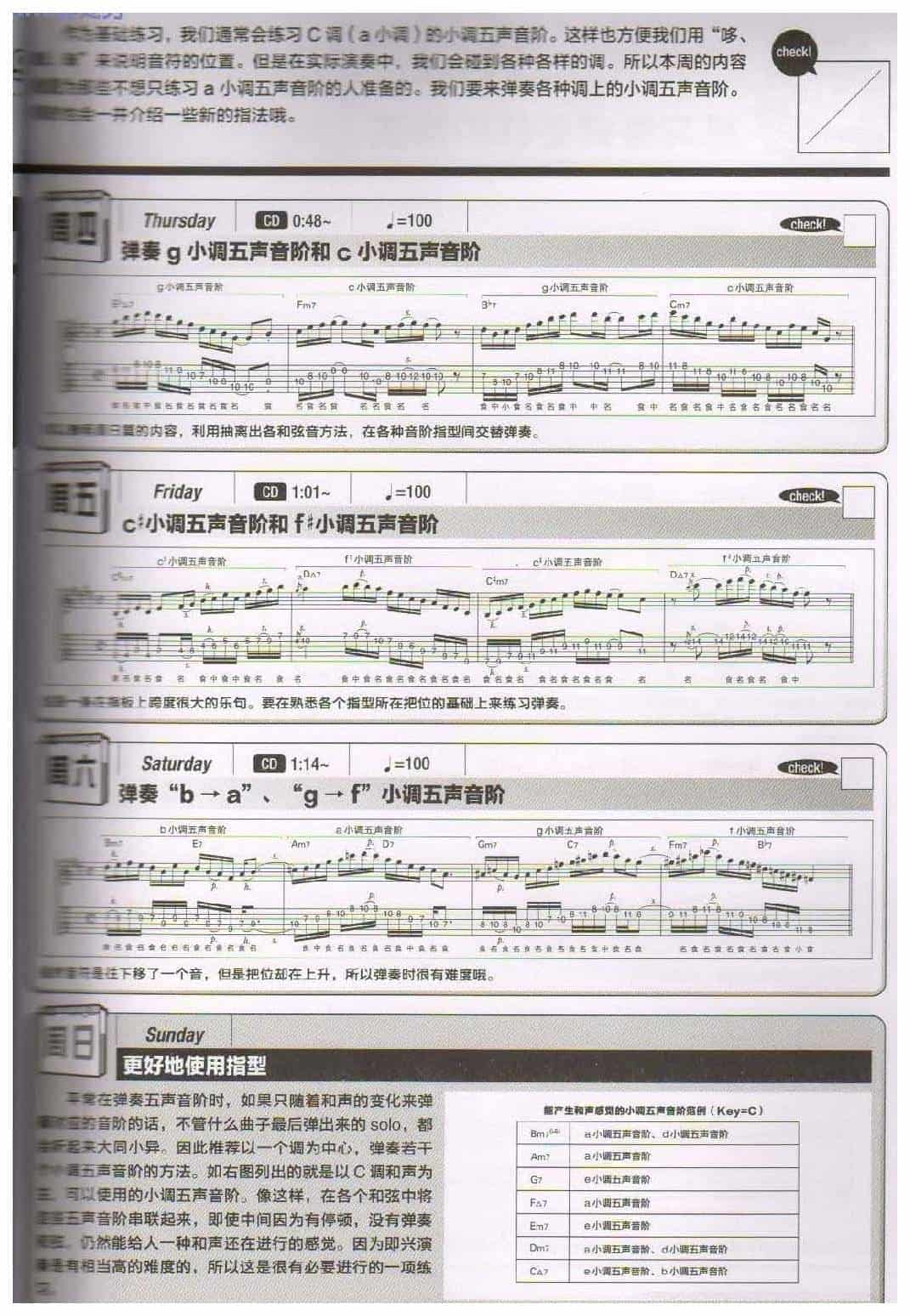电吉他365日练习《在各种调上弹奏小调五声音阶》第19周_第2张