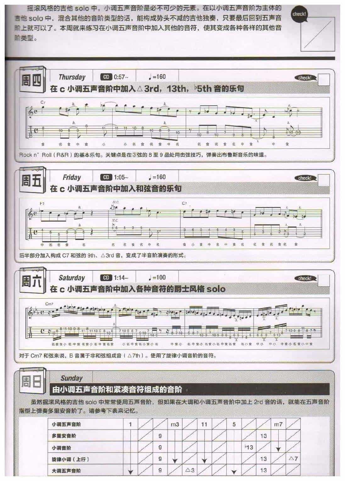 电吉他365日练习《在小调五声音阶中加入其他音符》第35周_第2张