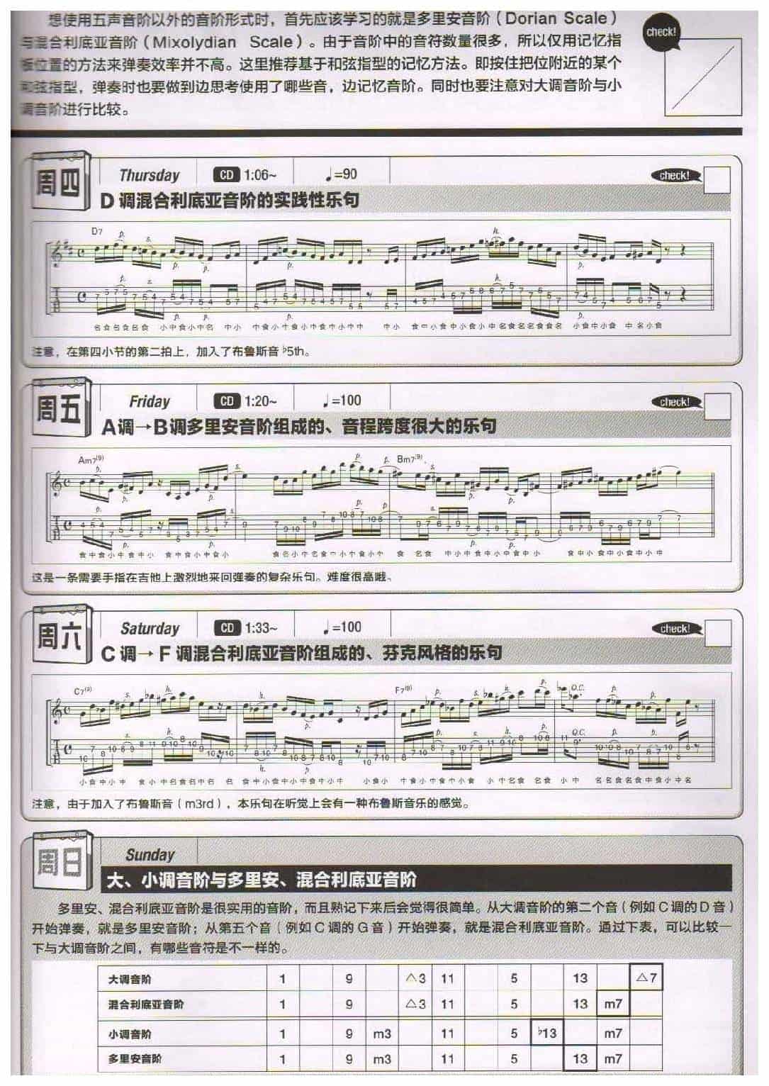 电吉他365日练习《多里安音阶与混合利底亚音阶》第34周_第2张