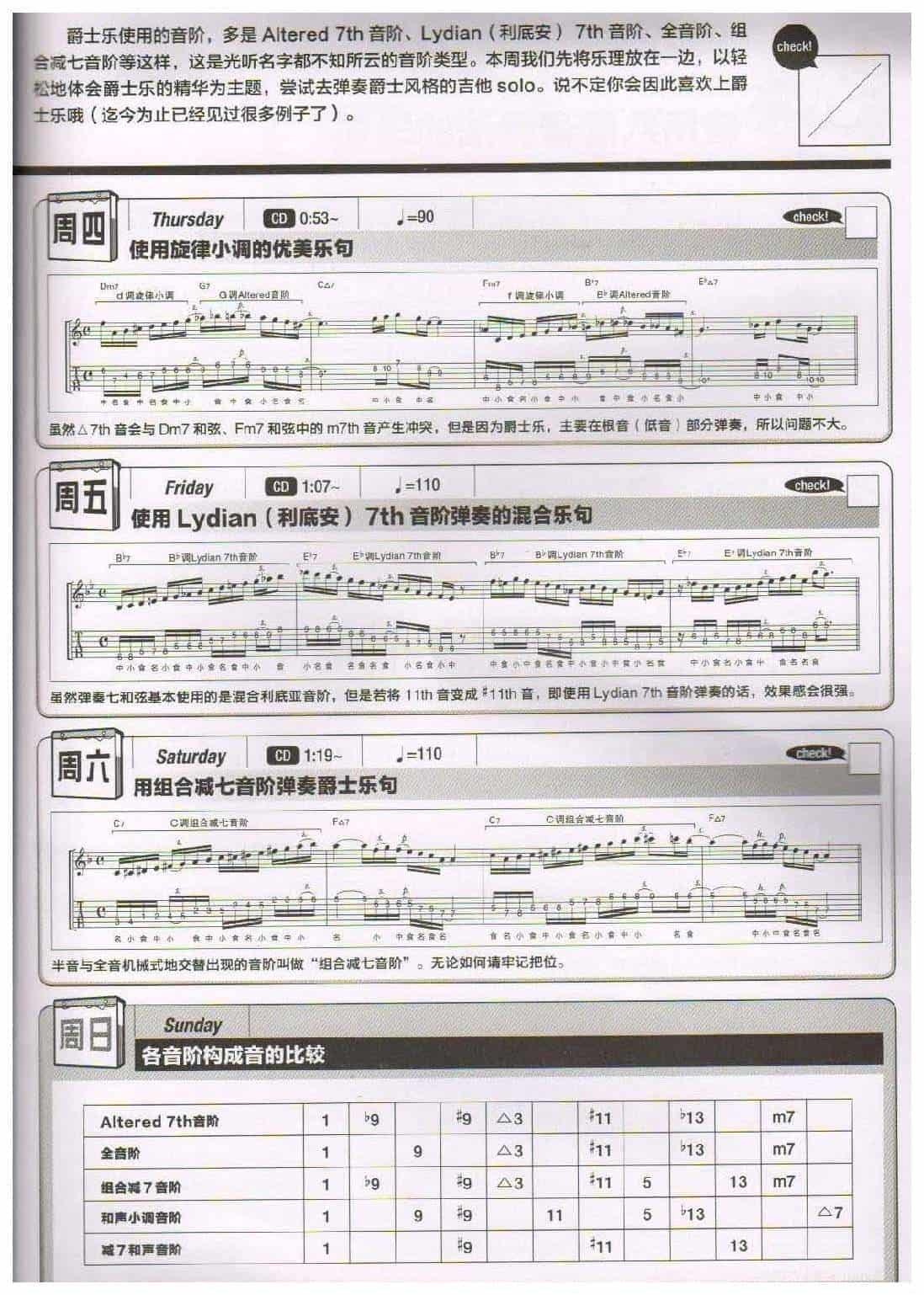 电吉他365日练习《爵士音阶》第49周_第2张