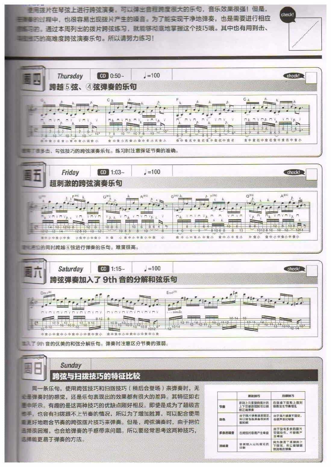 电吉他365日练习《拨片的跨弦演奏》第9周_第2张