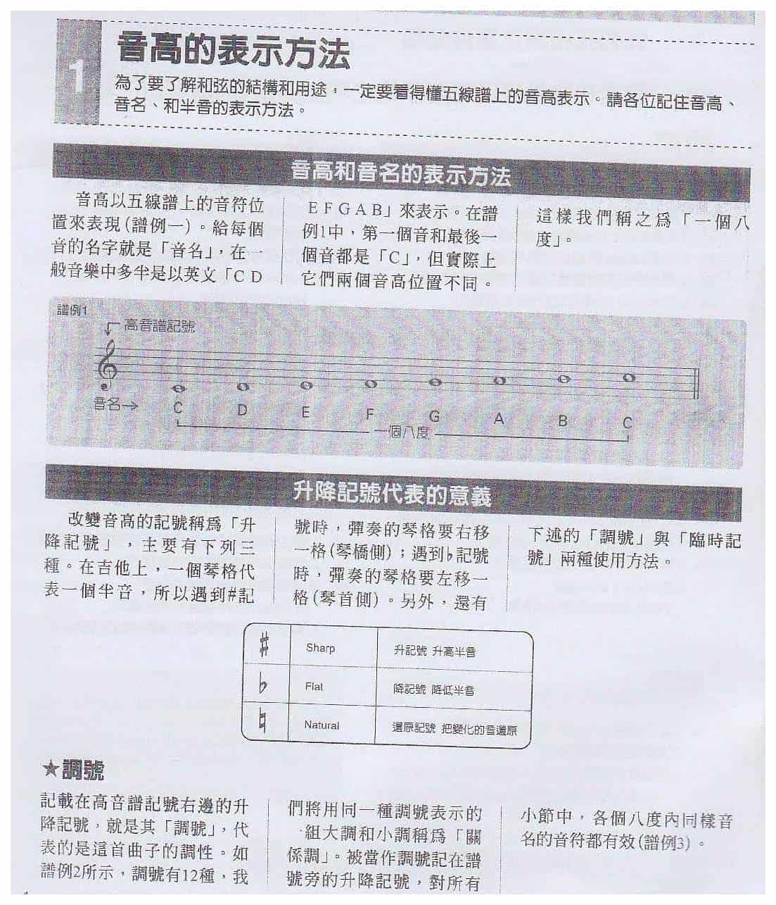 电吉他不可知的乐谱知识《音高的表示方法》_第1张
