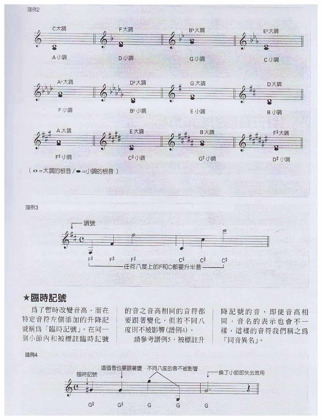 电吉他不可知的乐谱知识《音高的表示方法》_第2张