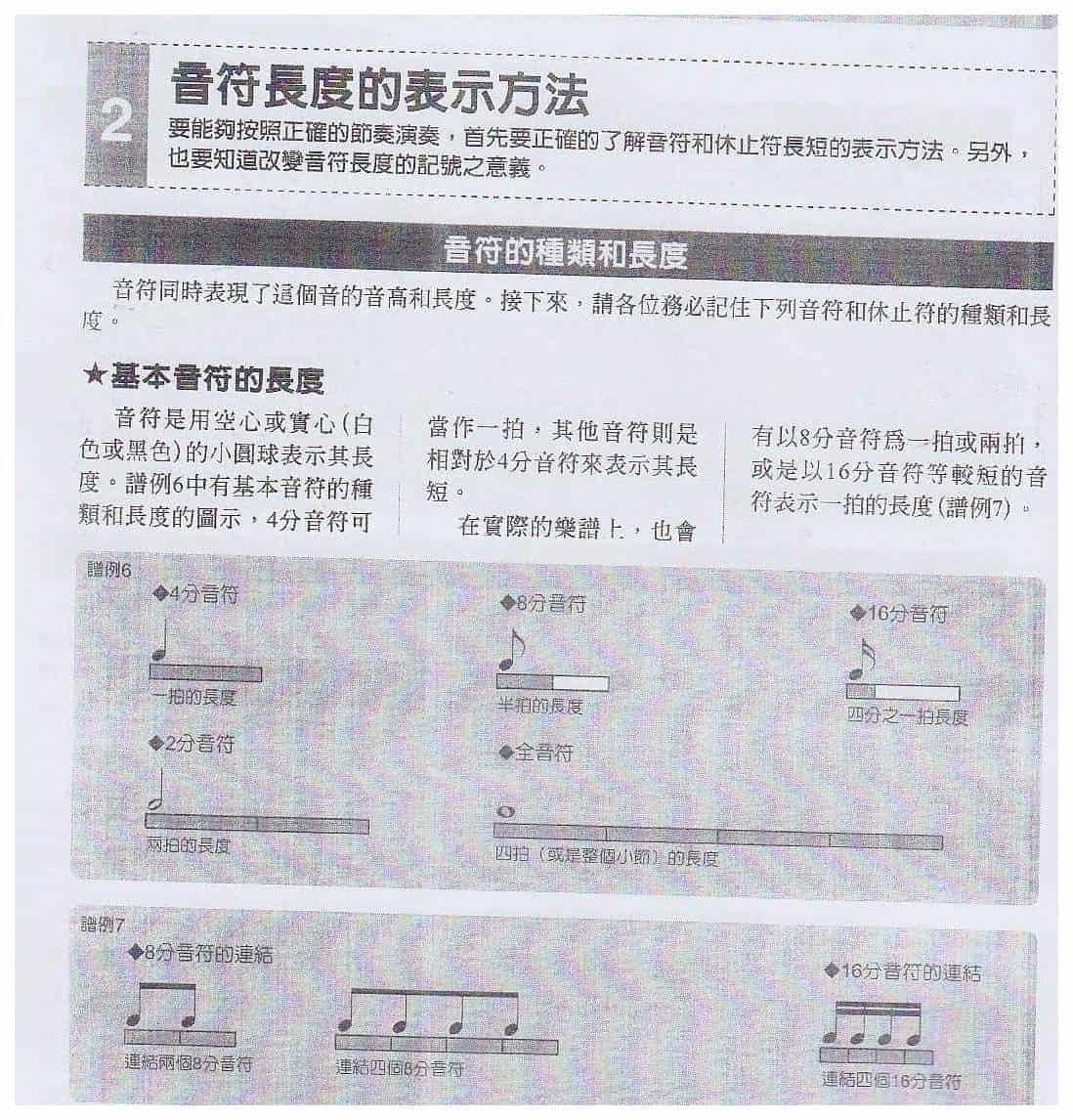 电吉他不可知的乐谱知识《音符长度的表示方法》_第1张