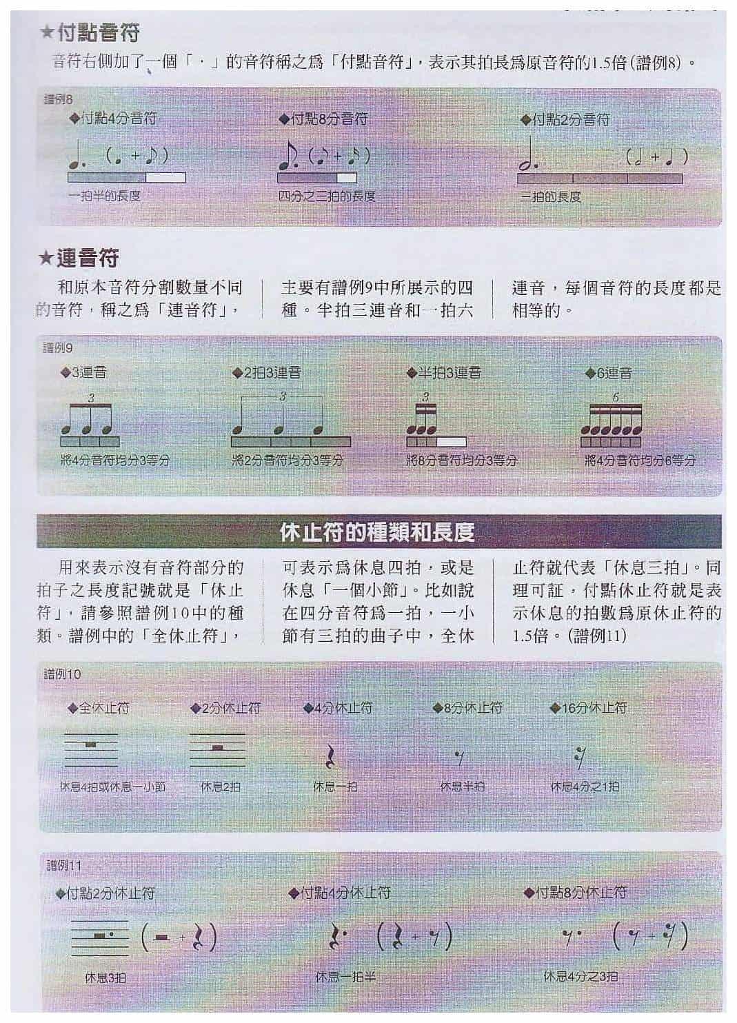 电吉他不可知的乐谱知识《音符长度的表示方法》_第2张