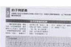 电吉他不可知的乐谱知识《拍子与节奏》