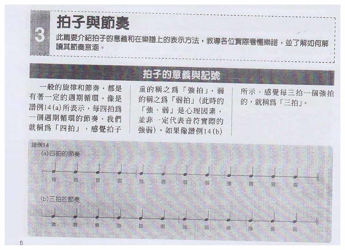 电吉他不可知的乐谱知识《拍子与节奏》_第1张