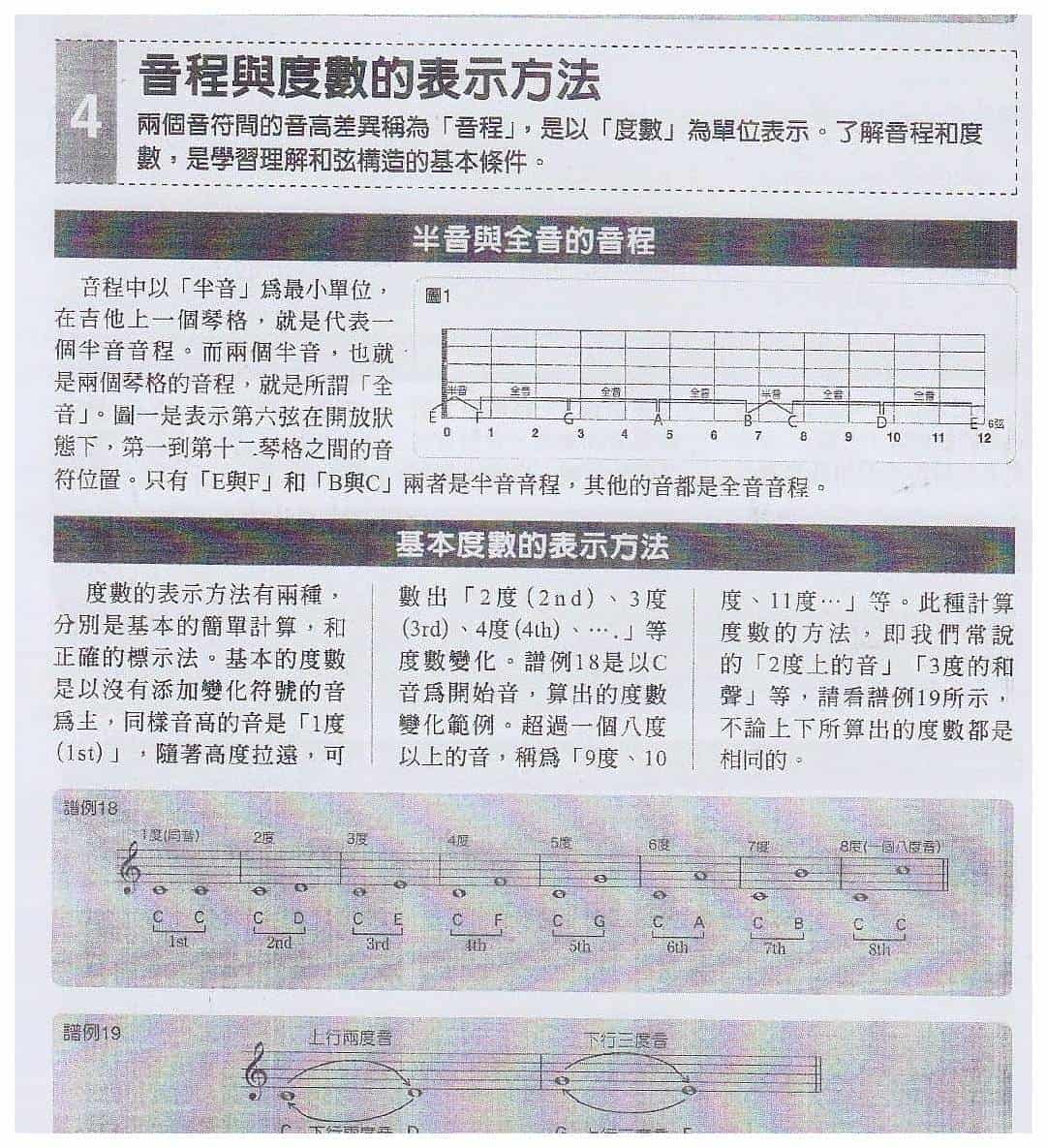 电吉他不可知的乐谱知识《音程与度数的表示方法》_第1张