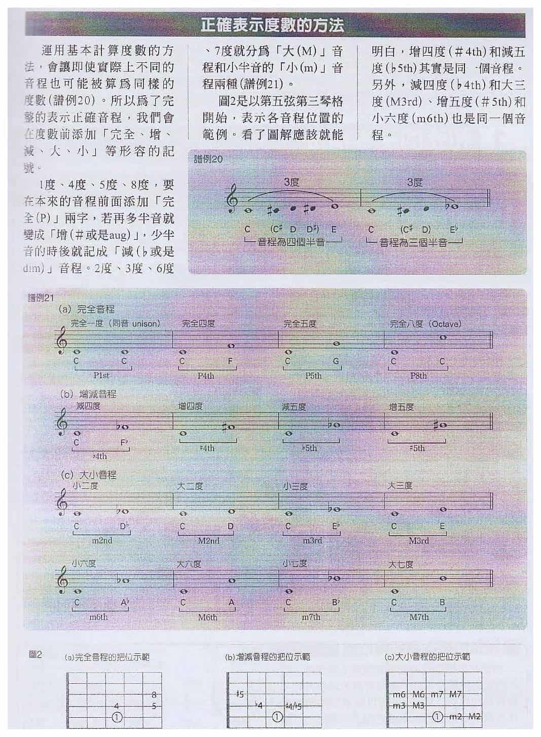 电吉他不可知的乐谱知识《音程与度数的表示方法》_第2张
