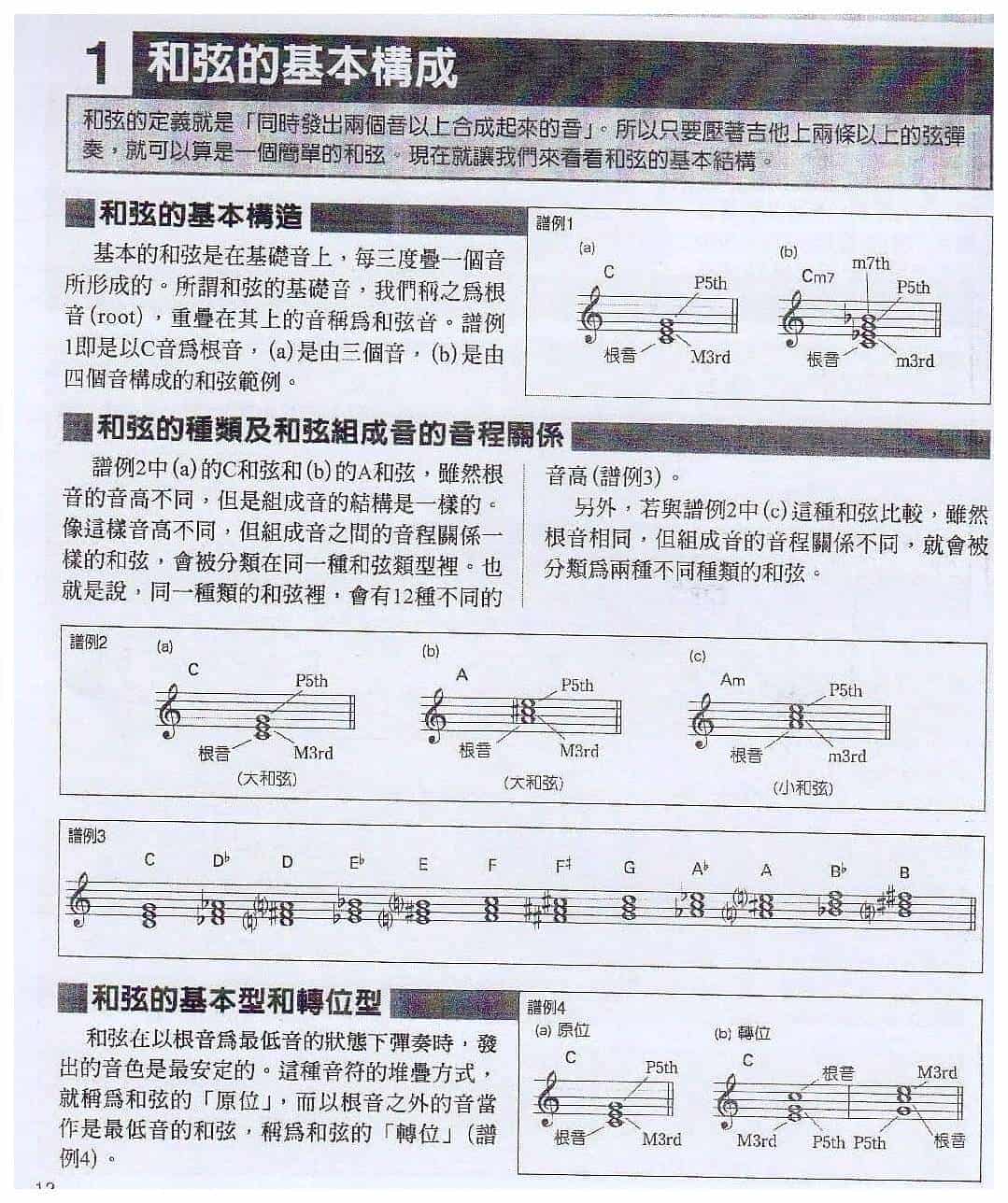 电吉他与和弦相关的基础知识《和弦的基本构成》_第1张