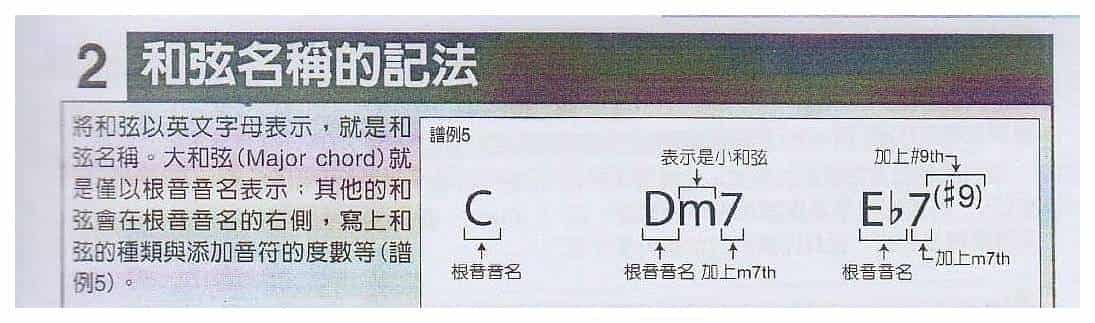 电吉他与和弦相关的基础知识《和弦名称的记法》_第1张