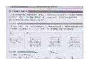 电吉他与和弦相关的基础知识《代表性和弦的种类与特点》
