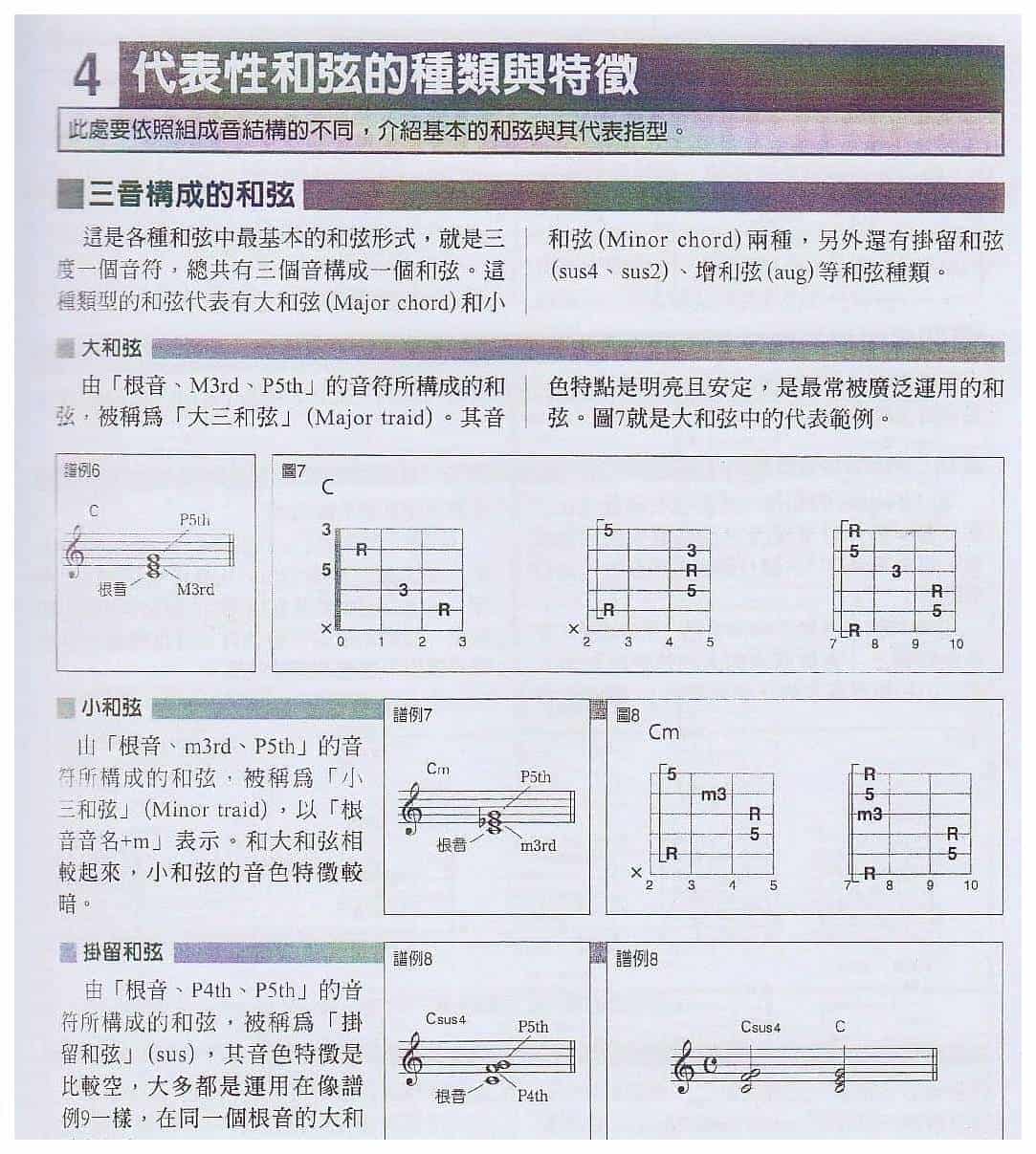 电吉他与和弦相关的基础知识《代表性和弦的种类与特点》_第1张