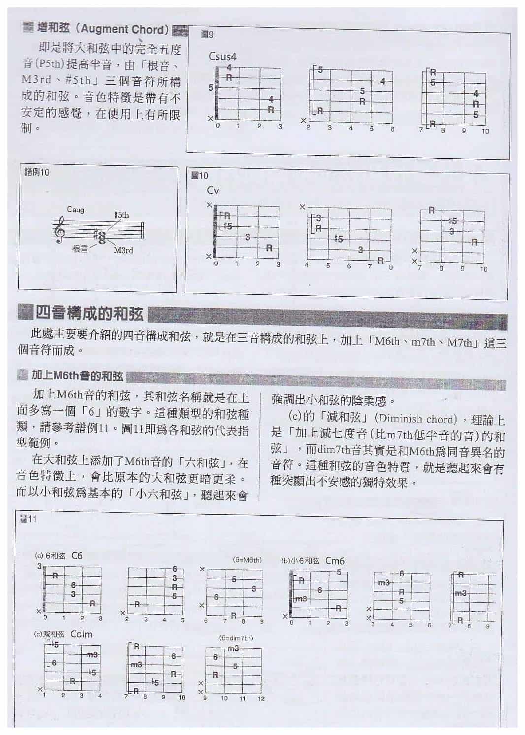 电吉他与和弦相关的基础知识《代表性和弦的种类与特点》_第2张