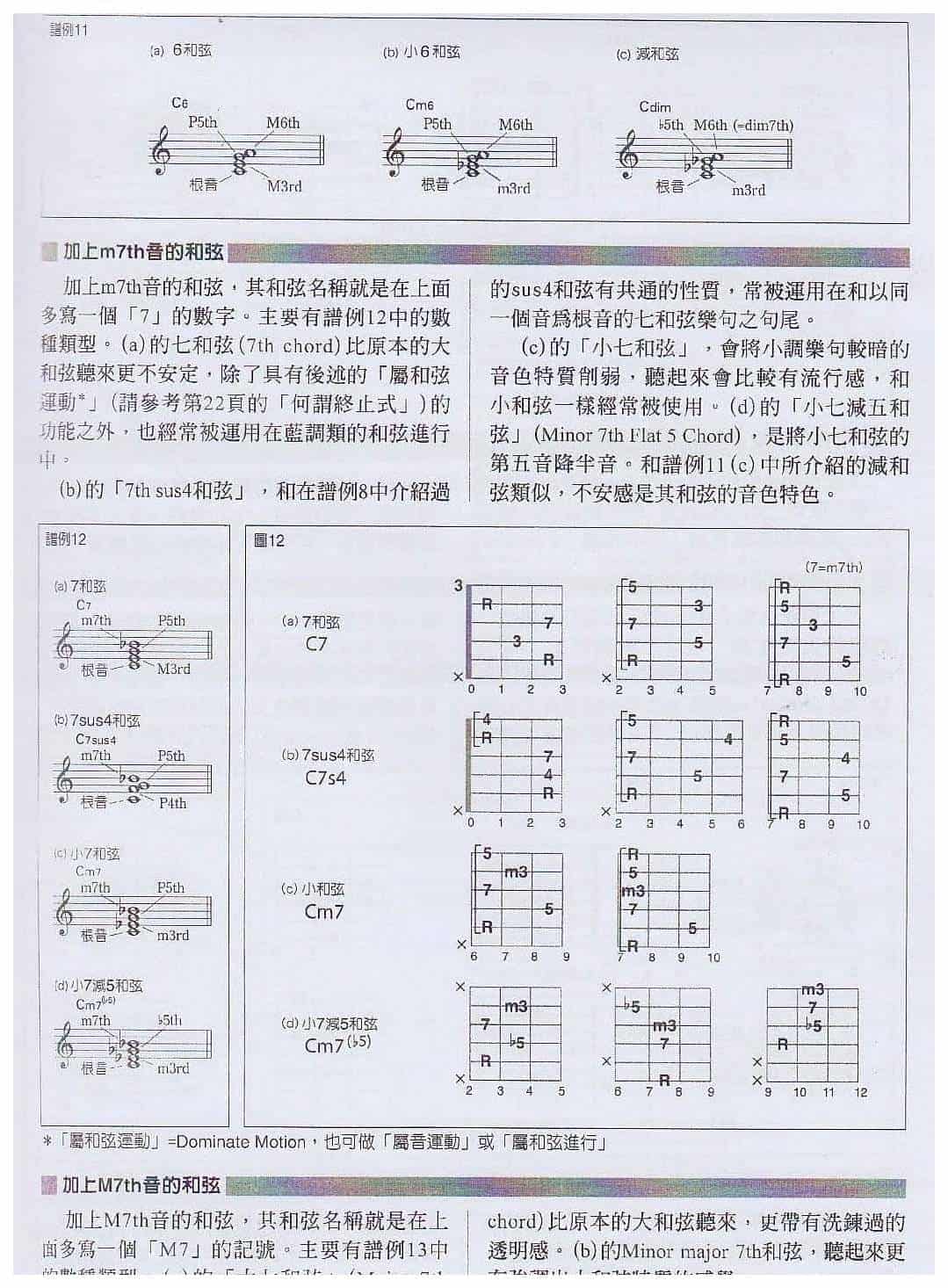 电吉他与和弦相关的基础知识《代表性和弦的种类与特点》_第3张