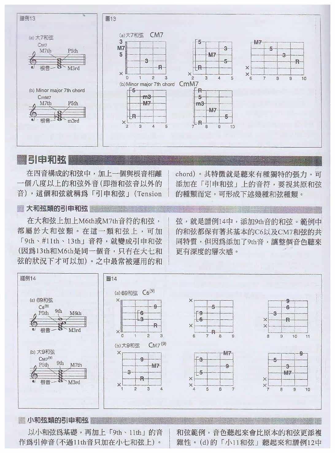电吉他与和弦相关的基础知识《代表性和弦的种类与特点》_第4张