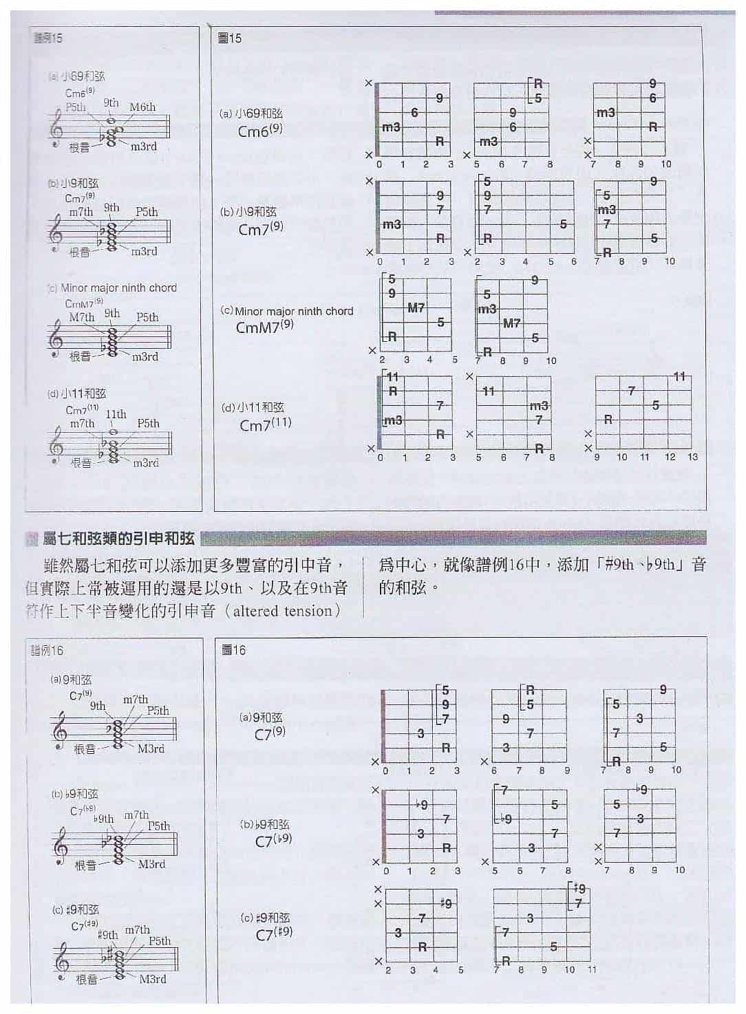 电吉他与和弦相关的基础知识《代表性和弦的种类与特点》_第5张