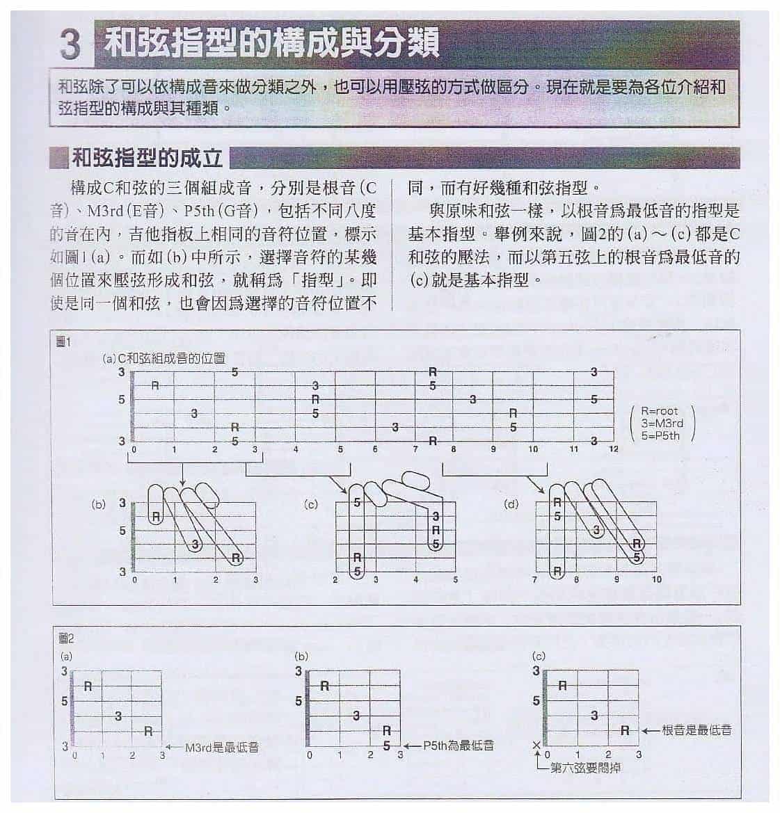 电吉他与和弦相关的基础知识《和弦指型的构成与分类》_第1张