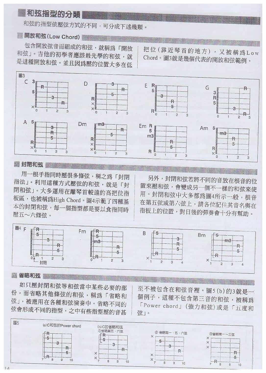 电吉他与和弦相关的基础知识《和弦指型的构成与分类》_第2张