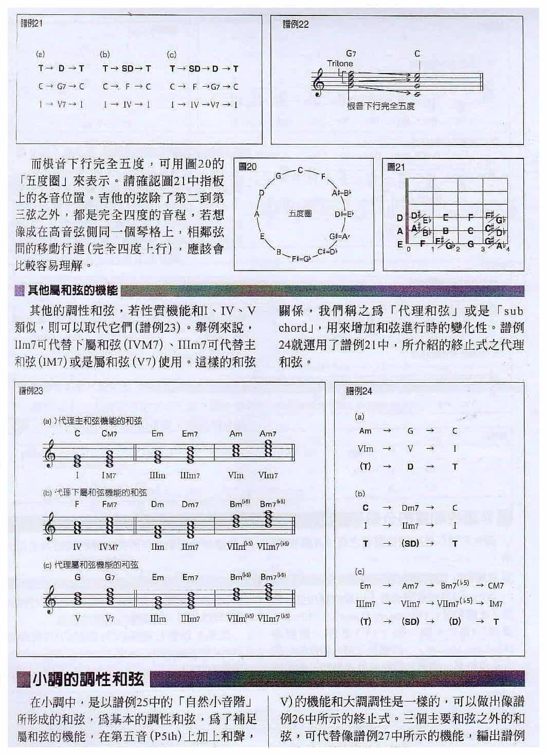 电吉他与和弦相关的基础知识《和弦的机能与和弦进行》_第3张