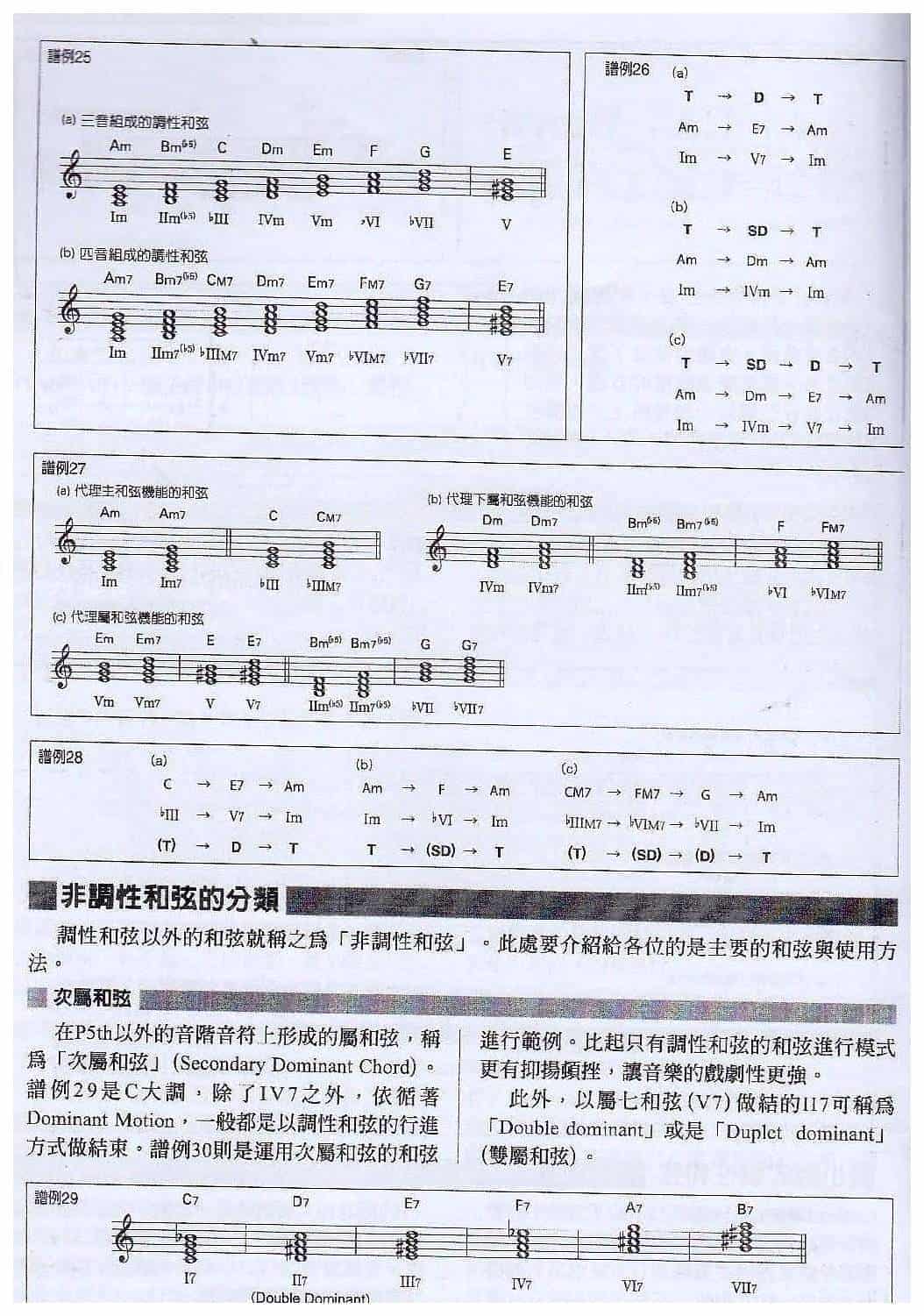 电吉他与和弦相关的基础知识《和弦的机能与和弦进行》_第4张