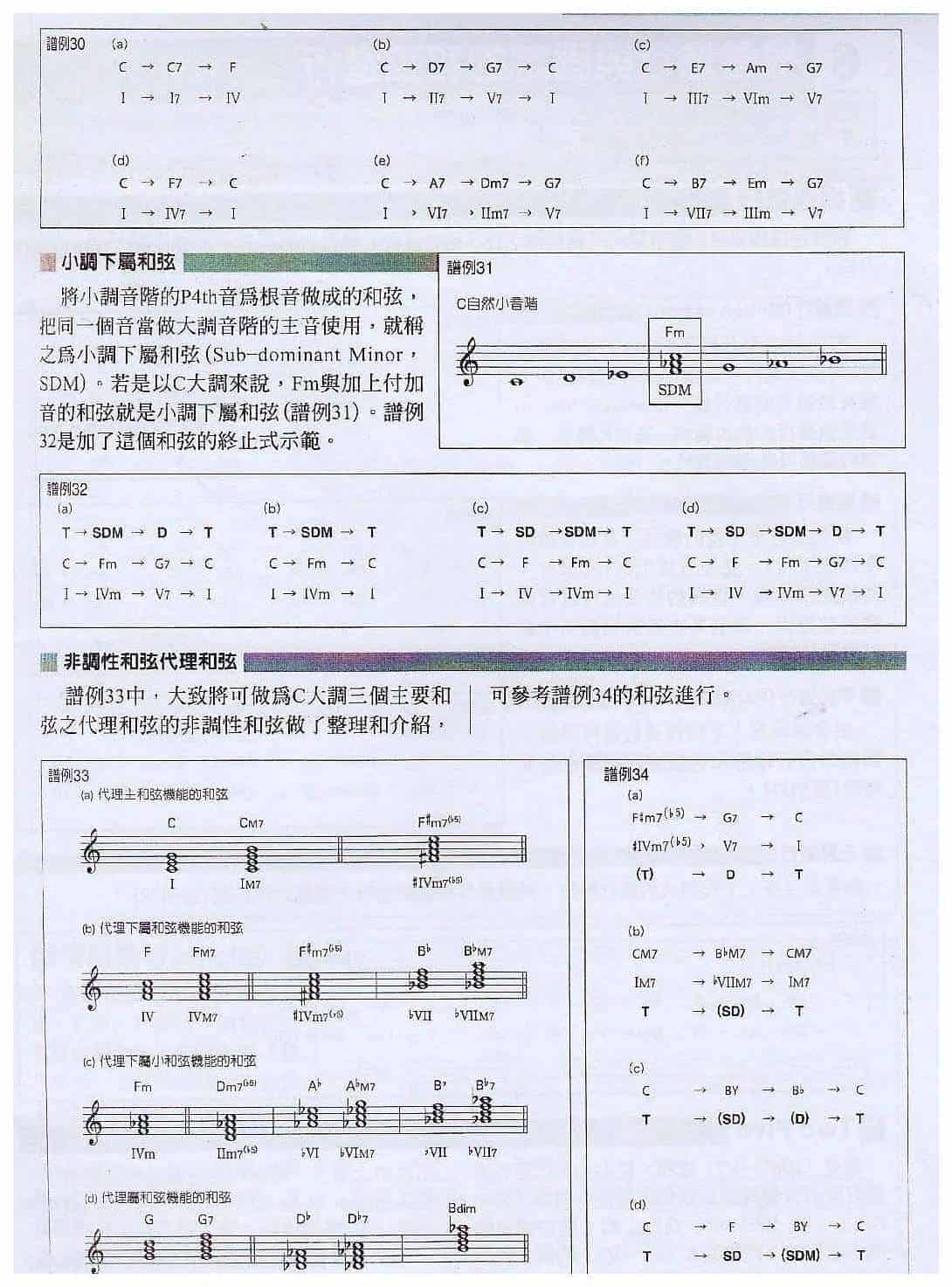 电吉他与和弦相关的基础知识《和弦的机能与和弦进行》_第5张