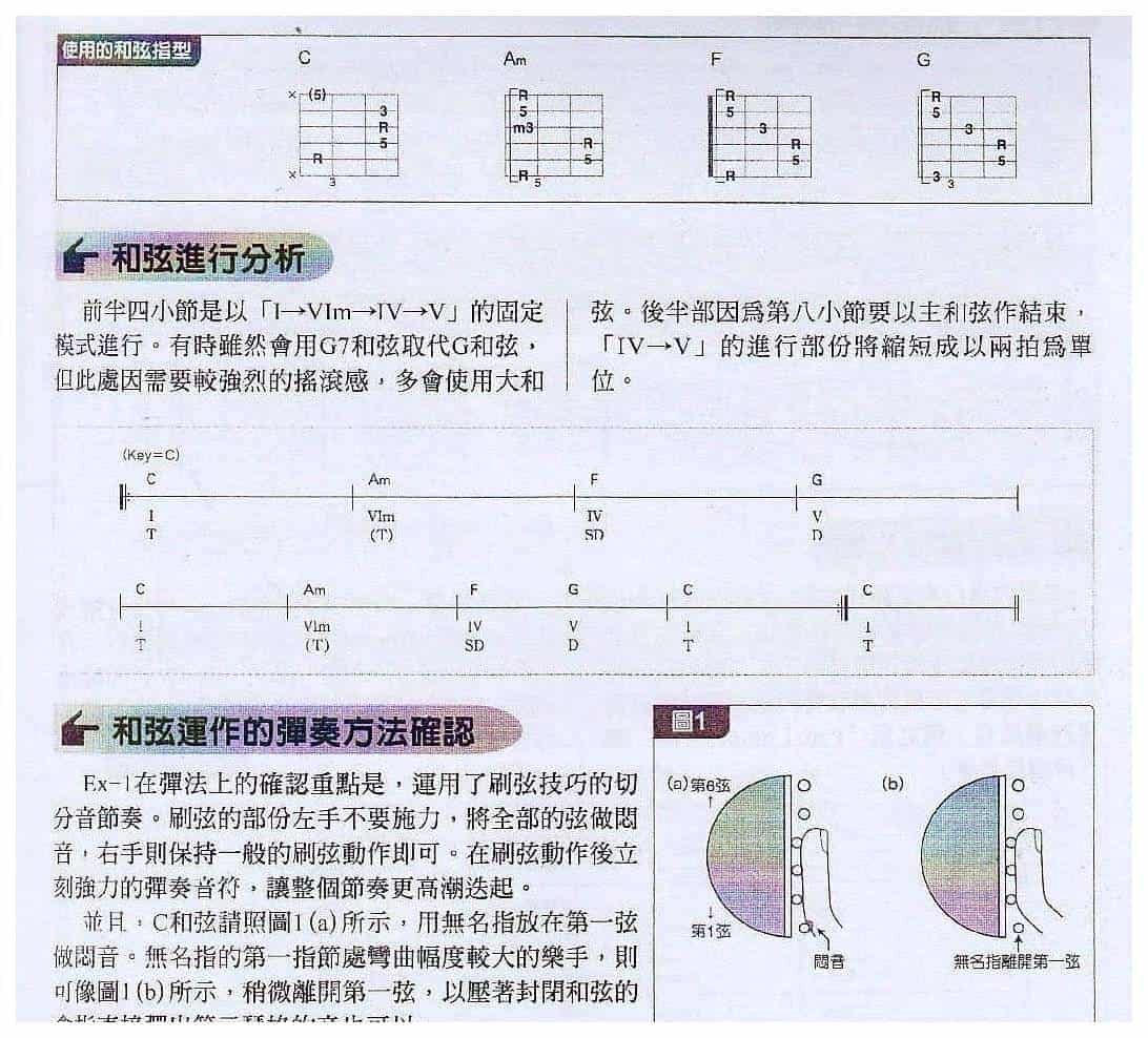 电吉他和弦教学《基本中的基本，循环和弦的刷弦演奏》_第2张