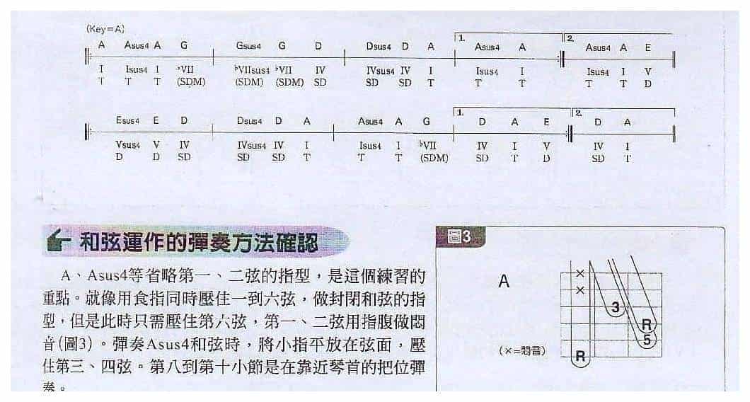 电吉他和弦教学《用留和弦妆点摇滚乐独有的逆进行模式》_第3张