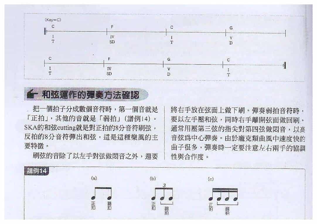 电吉他和弦教学《强调反拍节奏，ska乐风的和弦Cutting》庞克/另类_第2张