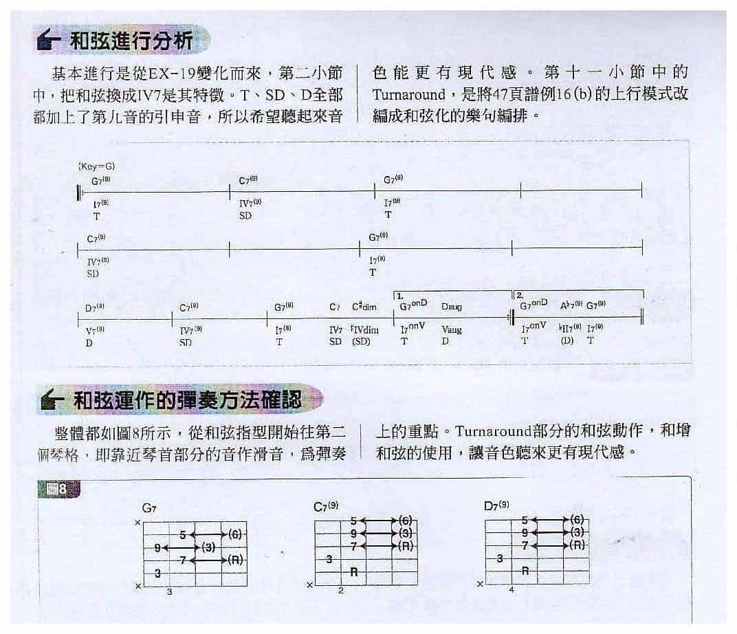 电吉他和弦教学《以复弦滑音为主轴，Slow Blues的和弦运作》蓝调/摇滚乐_第2张