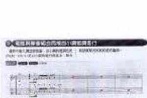电吉他和弦教学《和弦与单音组合而成的小调蓝调进行》蓝调/摇滚乐