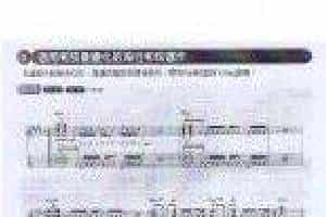 电吉他和弦教学《活用和弦音变化的流行和弦运作》节奏蓝调/放克