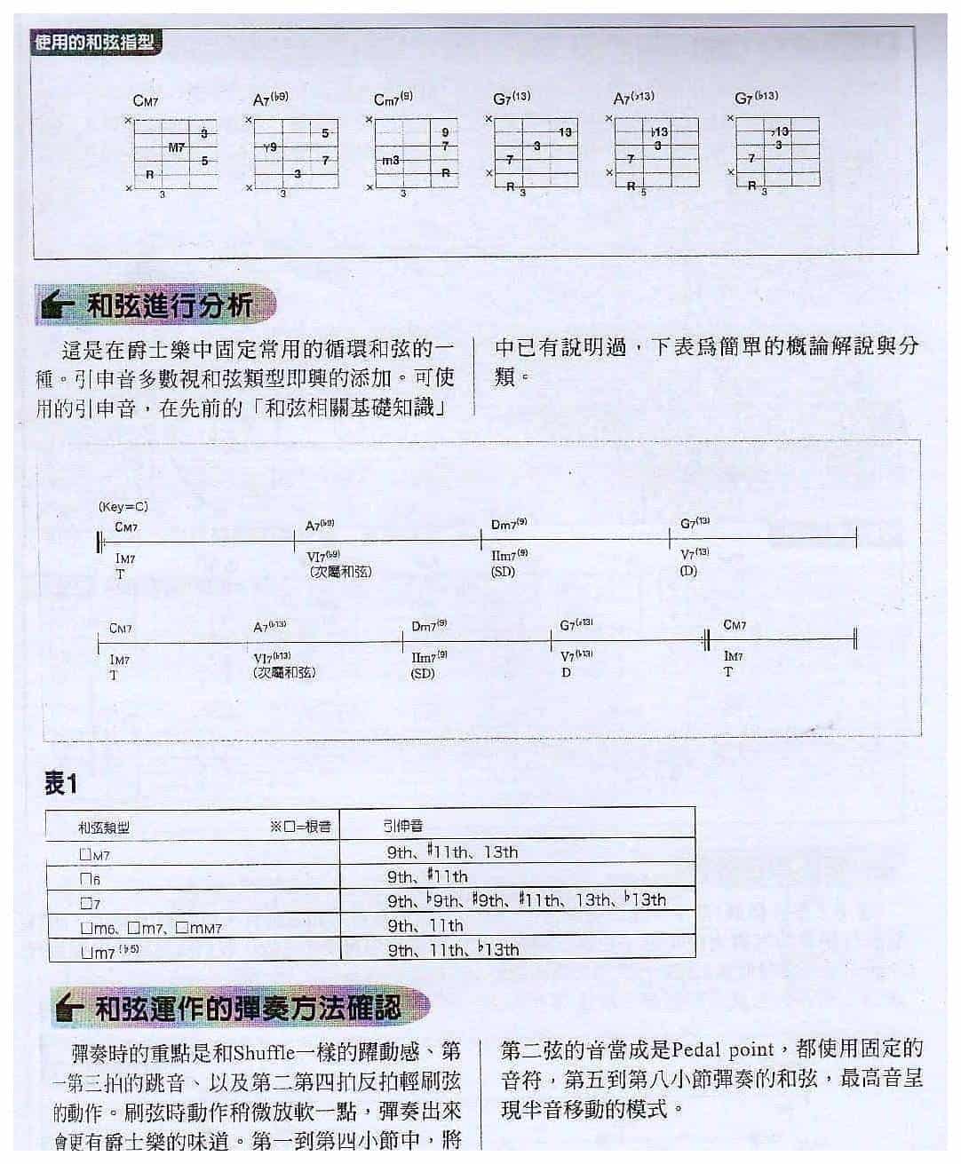 电吉他和弦教学《爵士乐乐风的循环和弦与四拍的节奏运作》爵士/融合乐_第2张