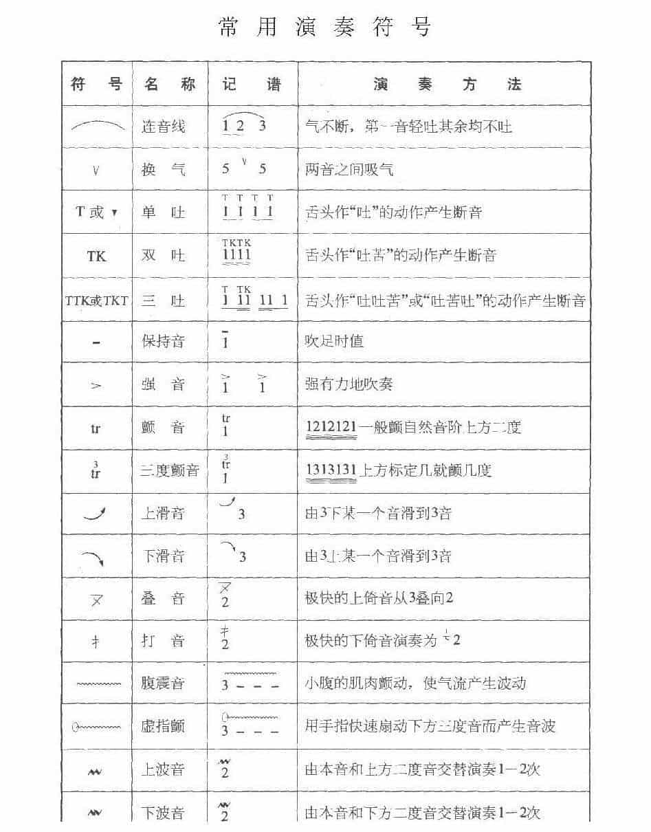 巴乌演奏符号说明_第1张