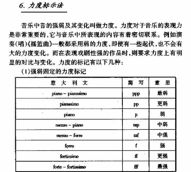 基本乐理知识《力度标示法》_第1张