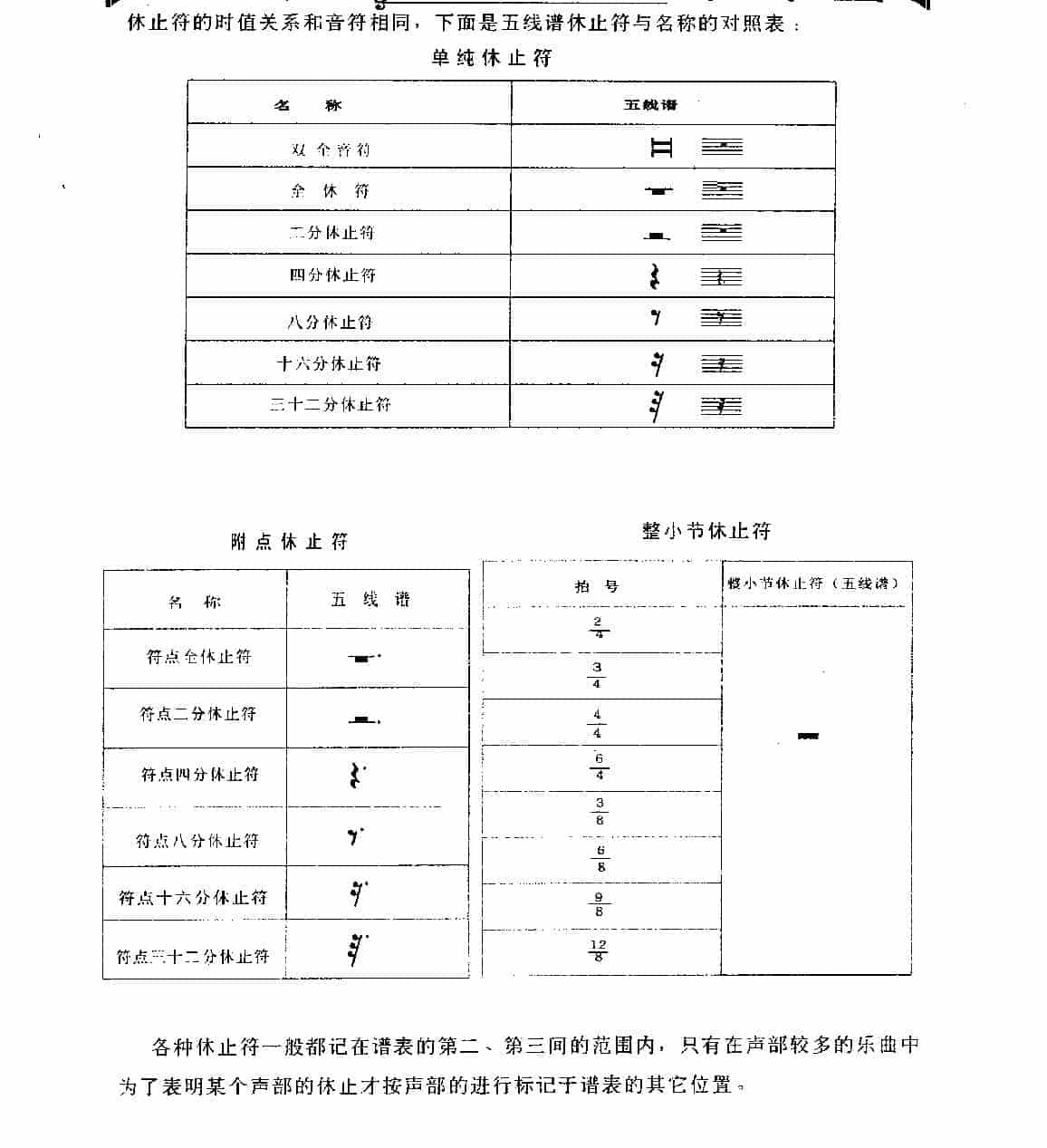 五线谱音符教程《音的长短》_第6张