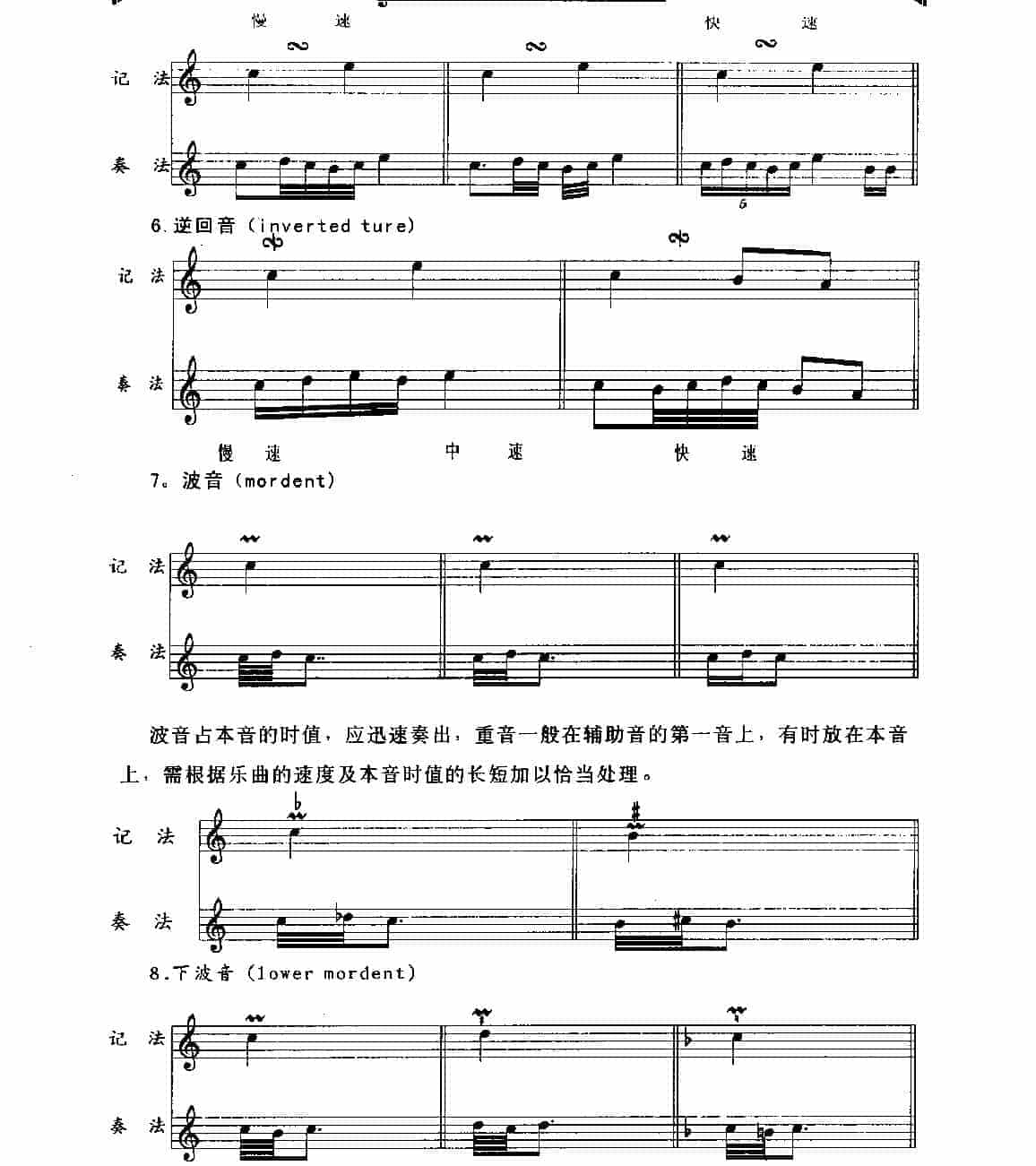 五线谱各种记号教程《常用装饰音》_第3张
