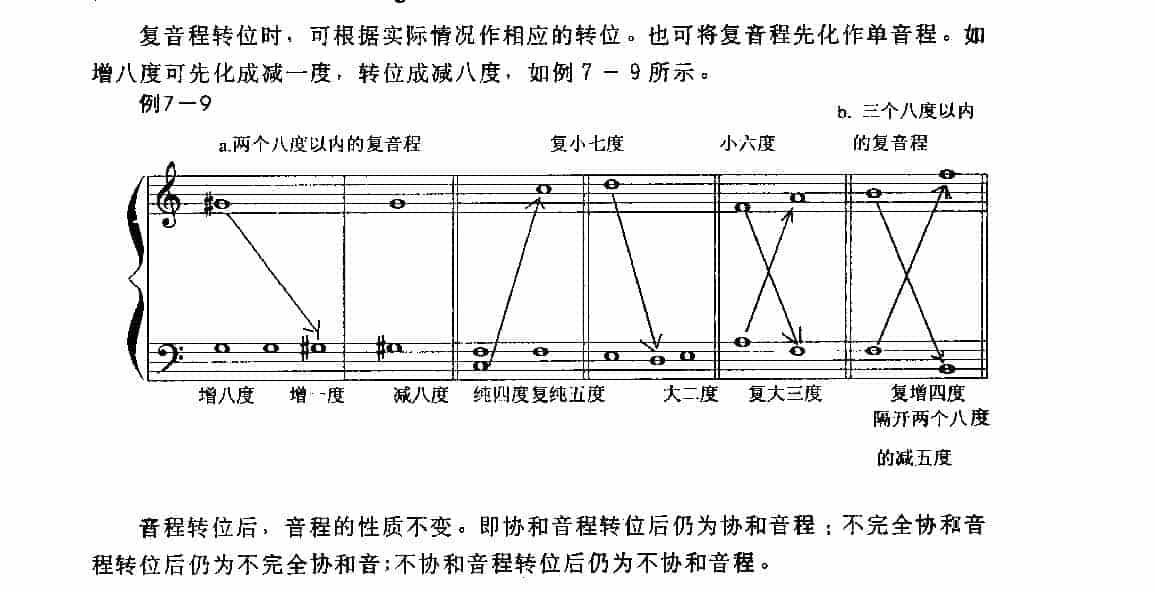 五线谱音程教学《音程的转位》_第2张