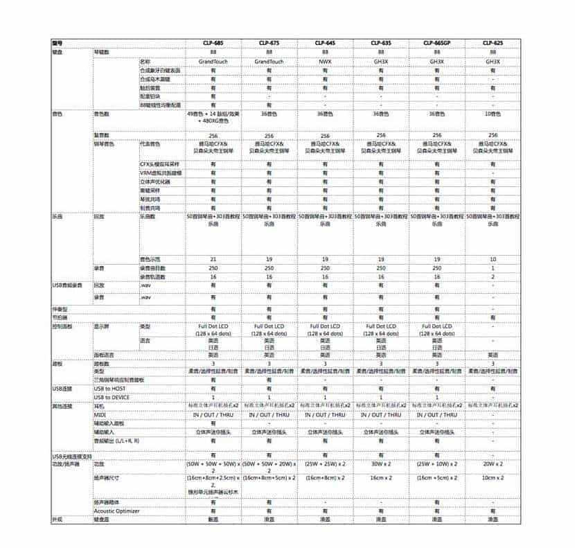 雅马哈电钢琴[CLAVINOVA系列]CLP-685产品参数规格说明及参考价格_第1张