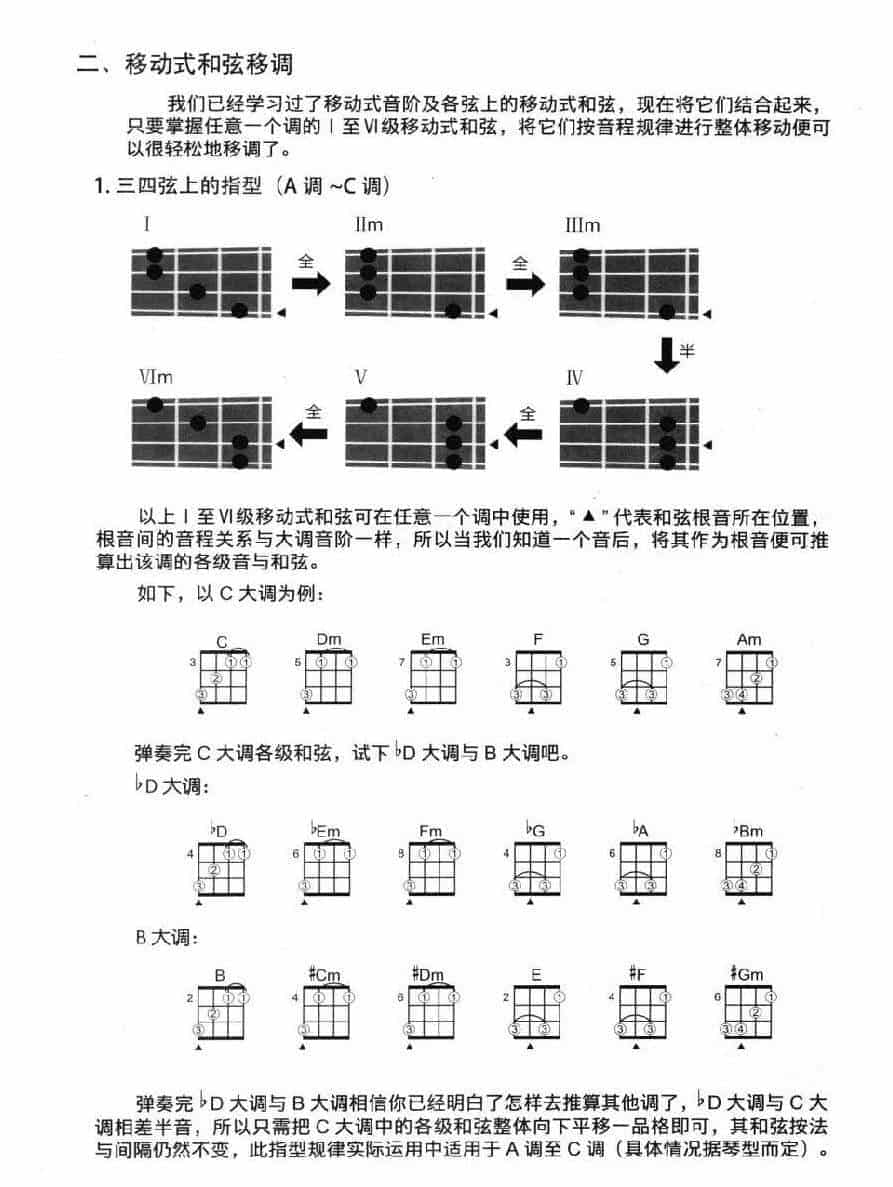 尤克里里移动式和弦 各弦上的移动式和弦_第3张