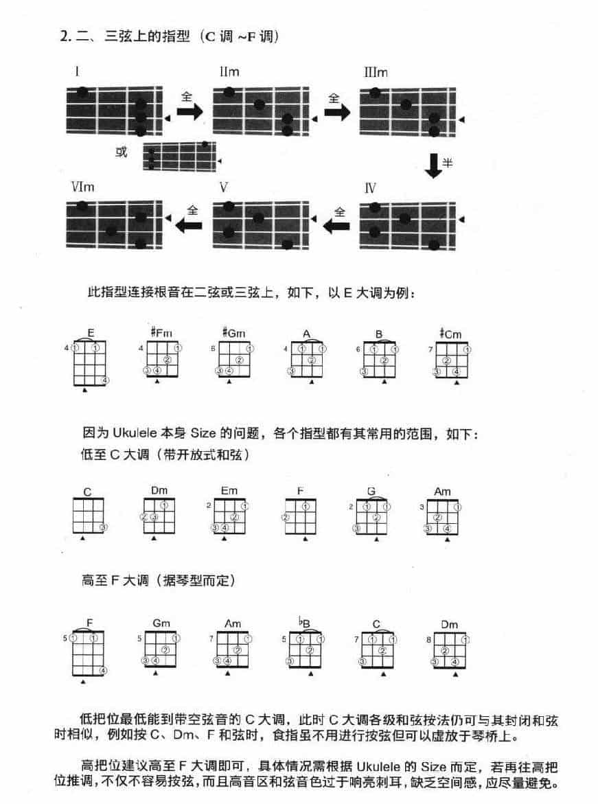 尤克里里移动式和弦 各弦上的移动式和弦_第4张