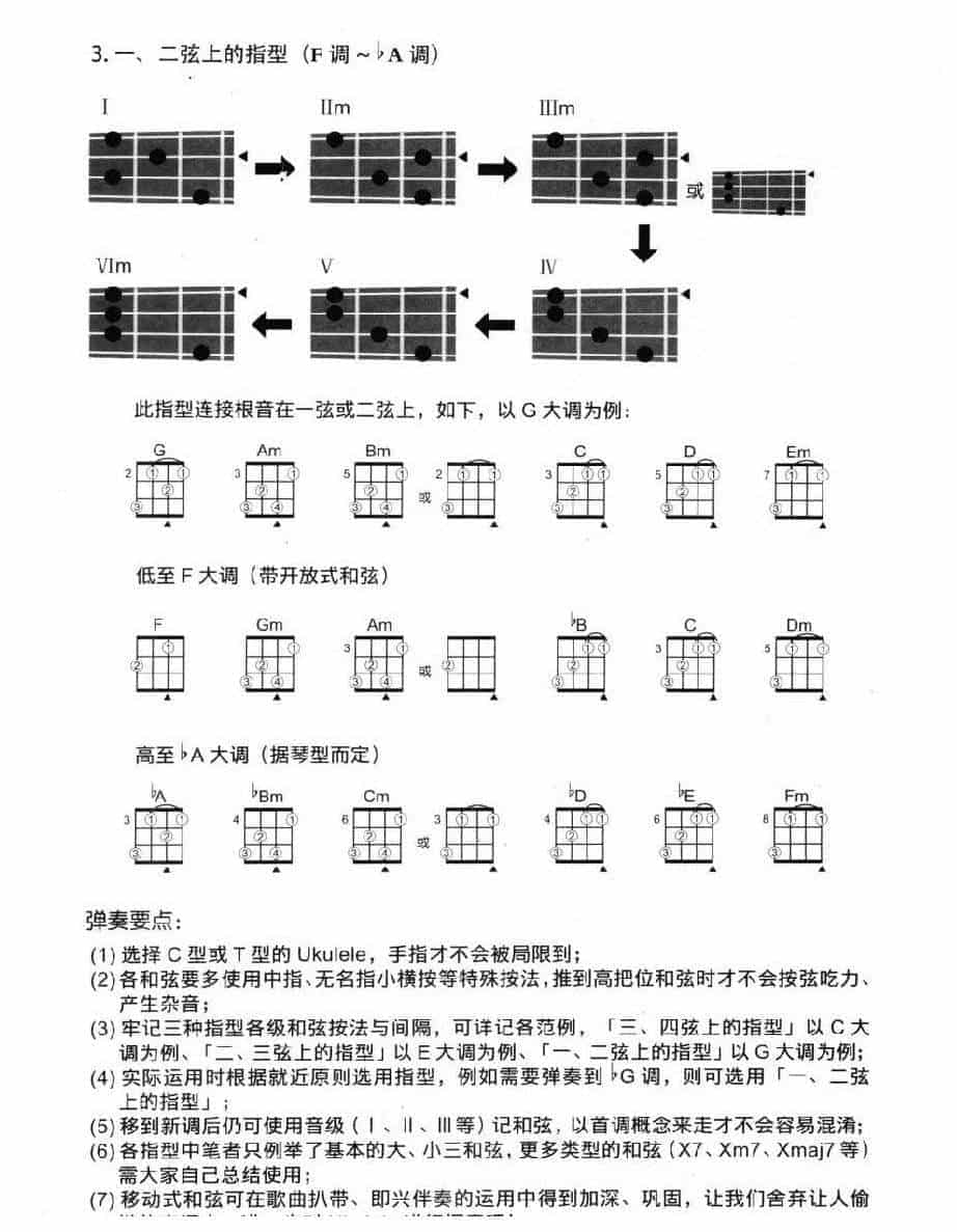尤克里里移动式和弦 各弦上的移动式和弦_第5张