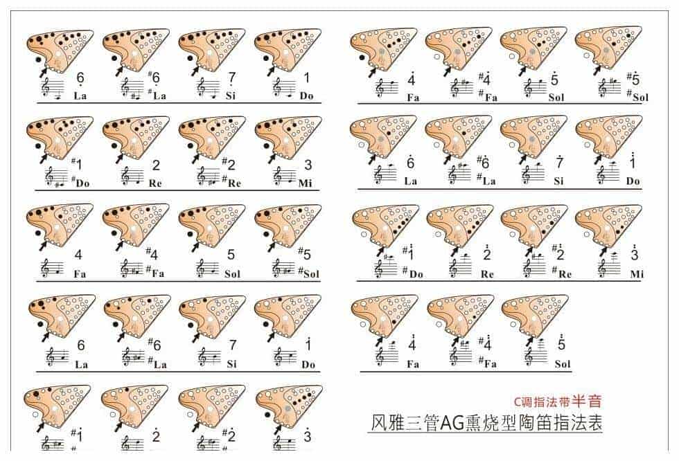 三管AG陶笛指法表图解_第1张