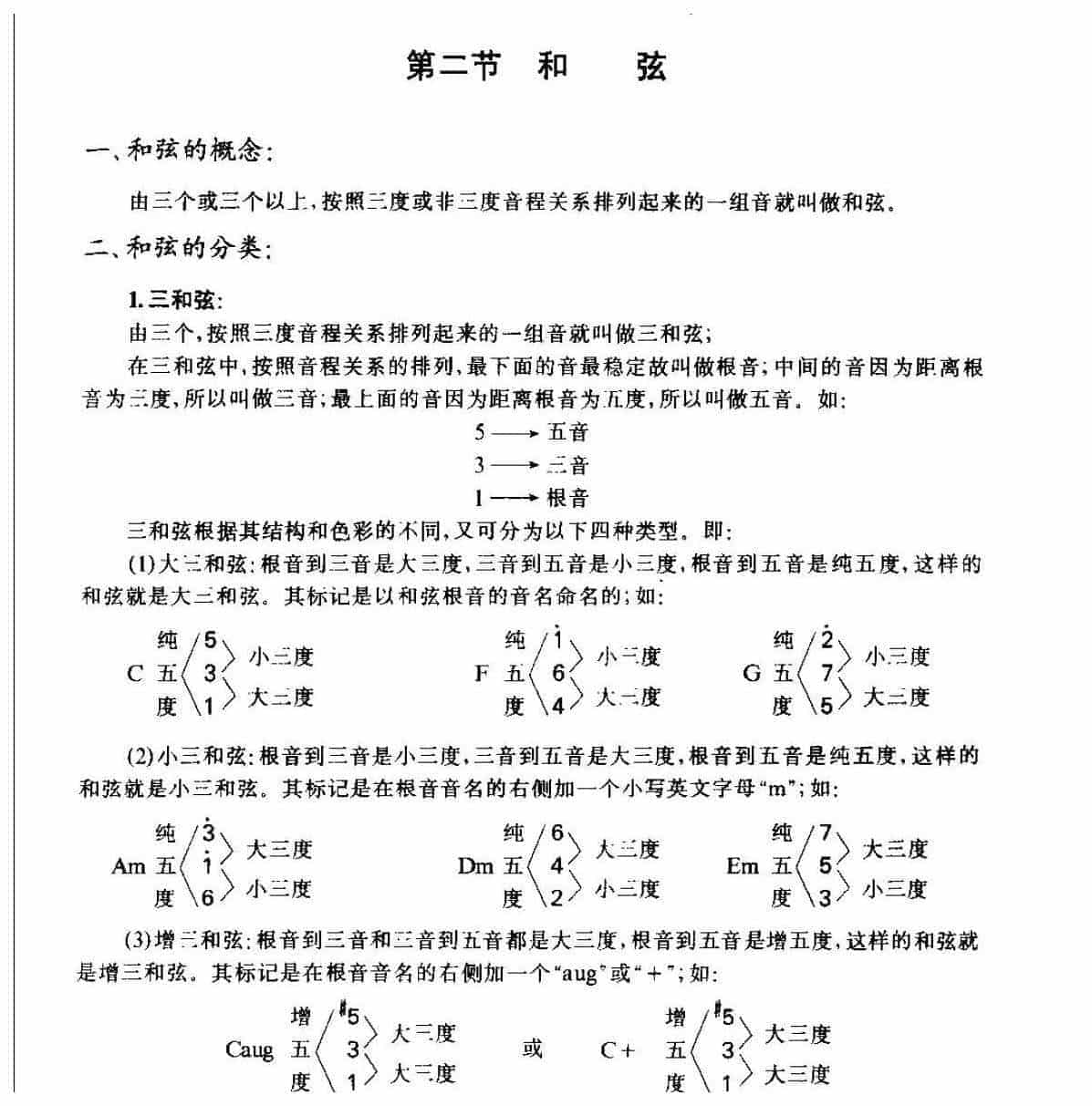 从零起步学吉他《和弦》和弦的概念/和弦的分类_第1张