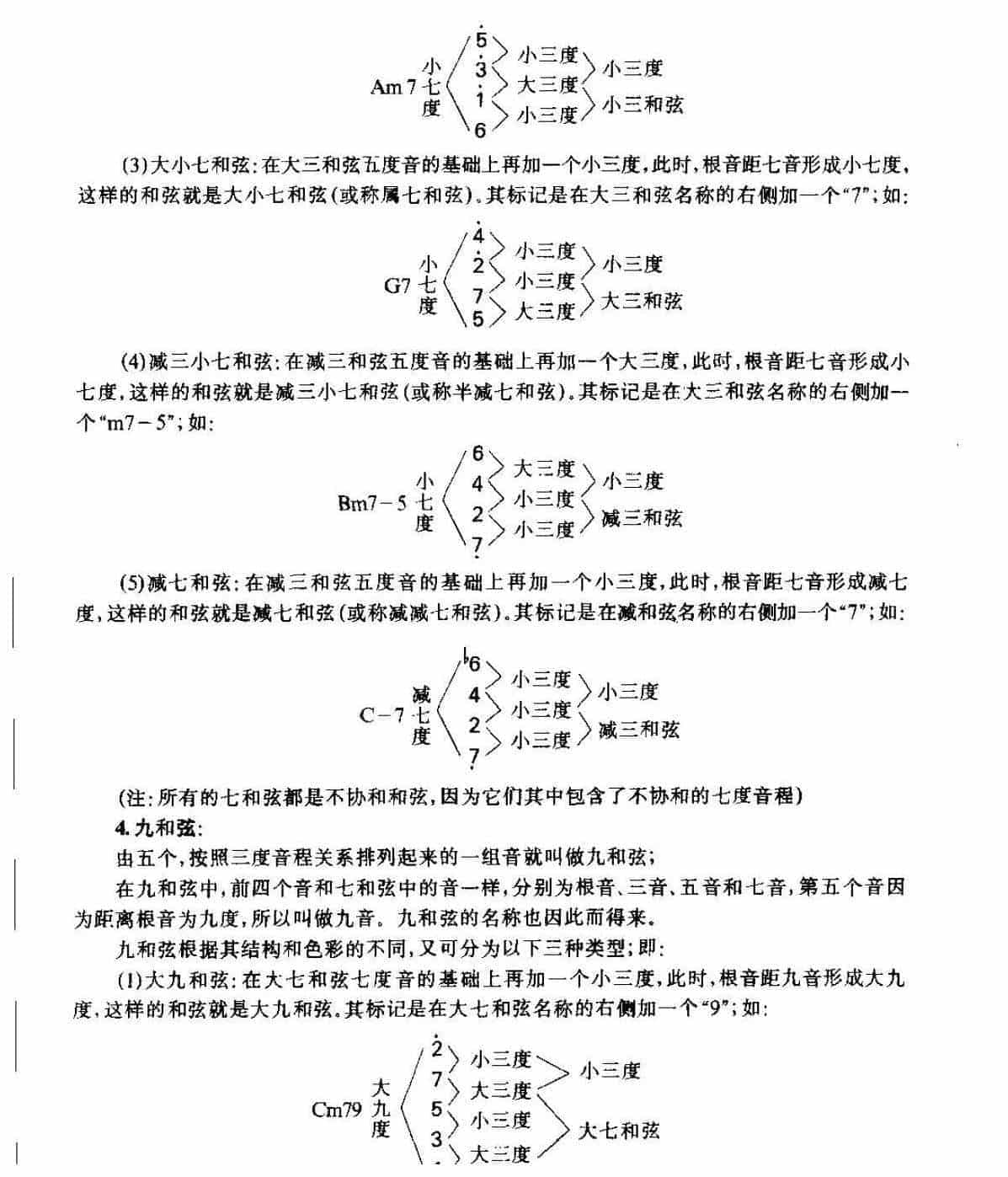 从零起步学吉他《和弦》和弦的概念/和弦的分类_第3张