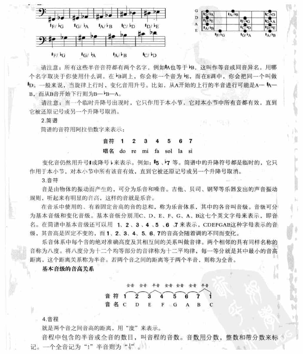 电贝司基础教学《必备的乐理常识》_第2张