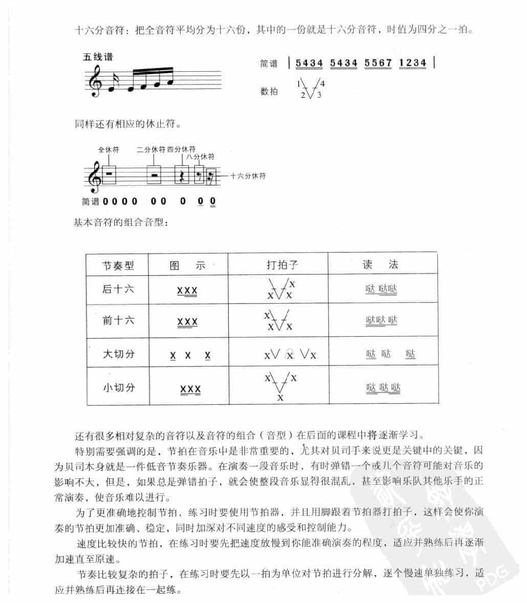 电贝司基础教学《必备的乐理常识》_第5张