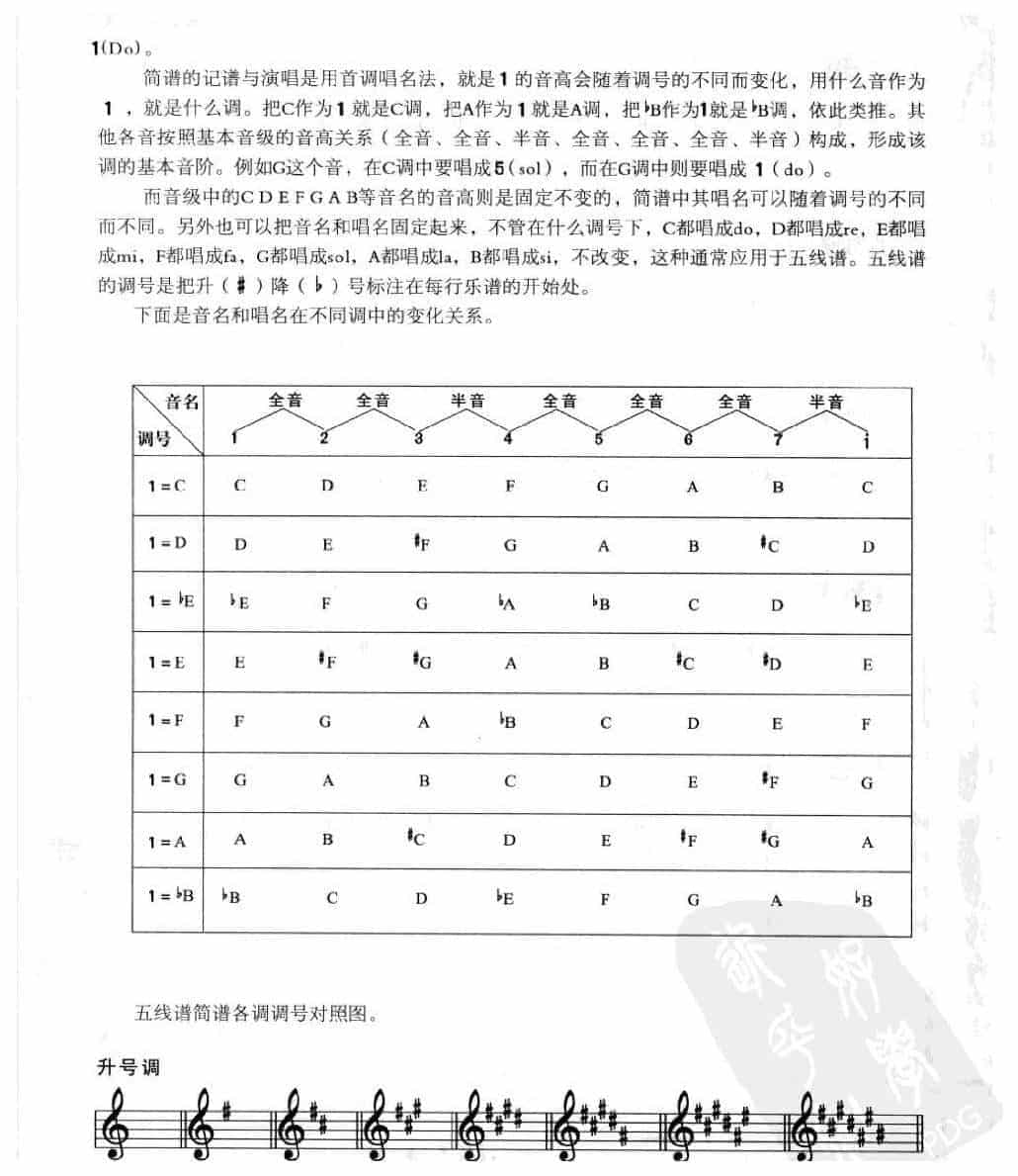 电贝司基础教学《必备的乐理常识》_第8张