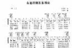 吉他弹唱金曲《年青的朋友来相会》六线谱版