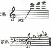中音萨克管演奏介绍_第1张